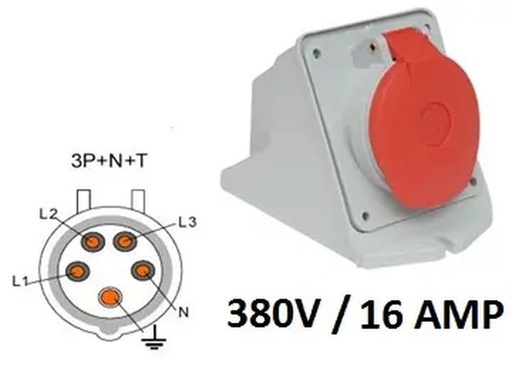 [9516-2] CEE Wanddoos 16 amp 380V 3P+N+T